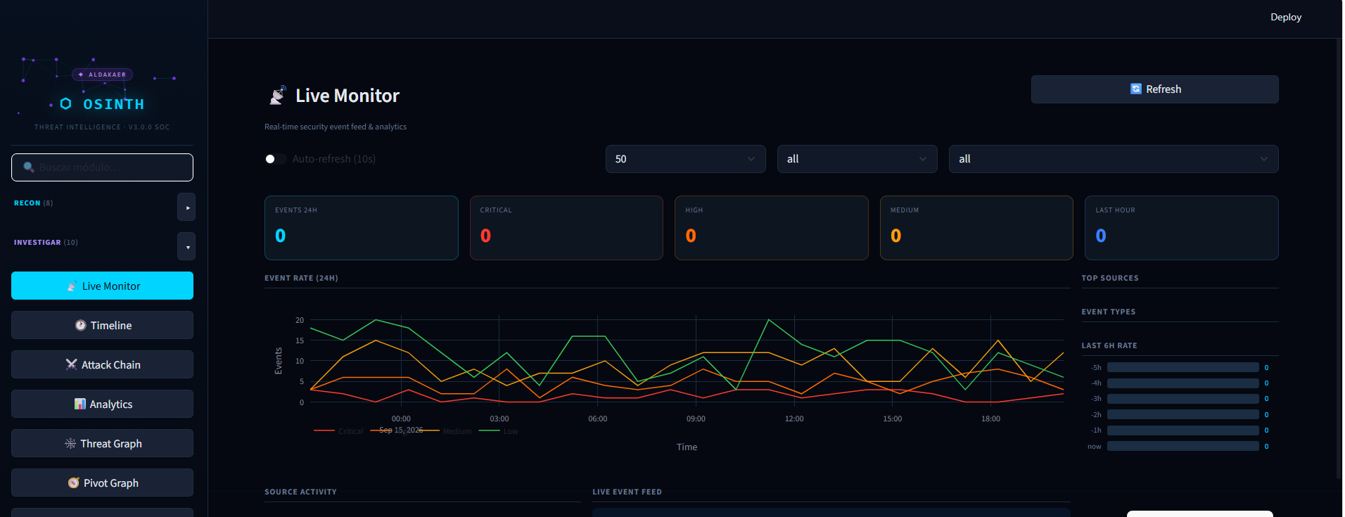 Live Monitor — feed de eventos en tiempo real y analítica de seguridad
