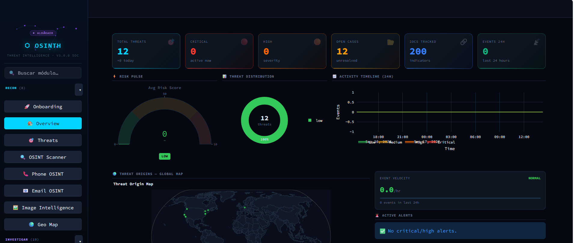 Dashboard principal — vista Overview con el nuevo menú lateral agrupado
