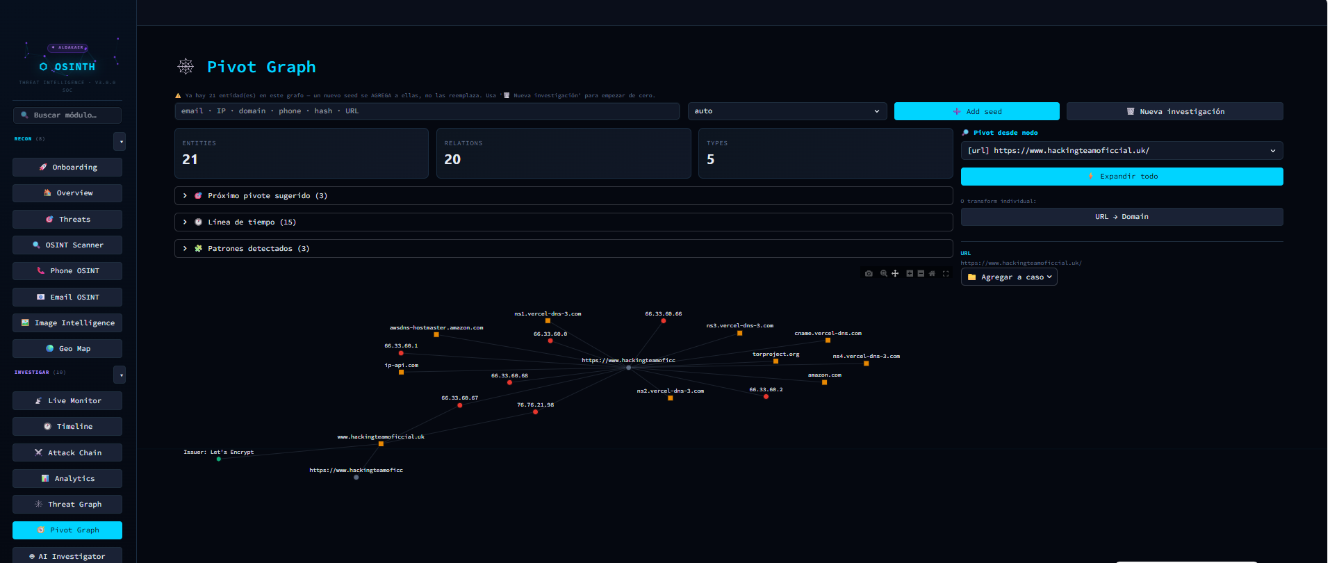 Pivot Graph — 21 entidades y 20 relaciones generadas a partir de un solo dominio